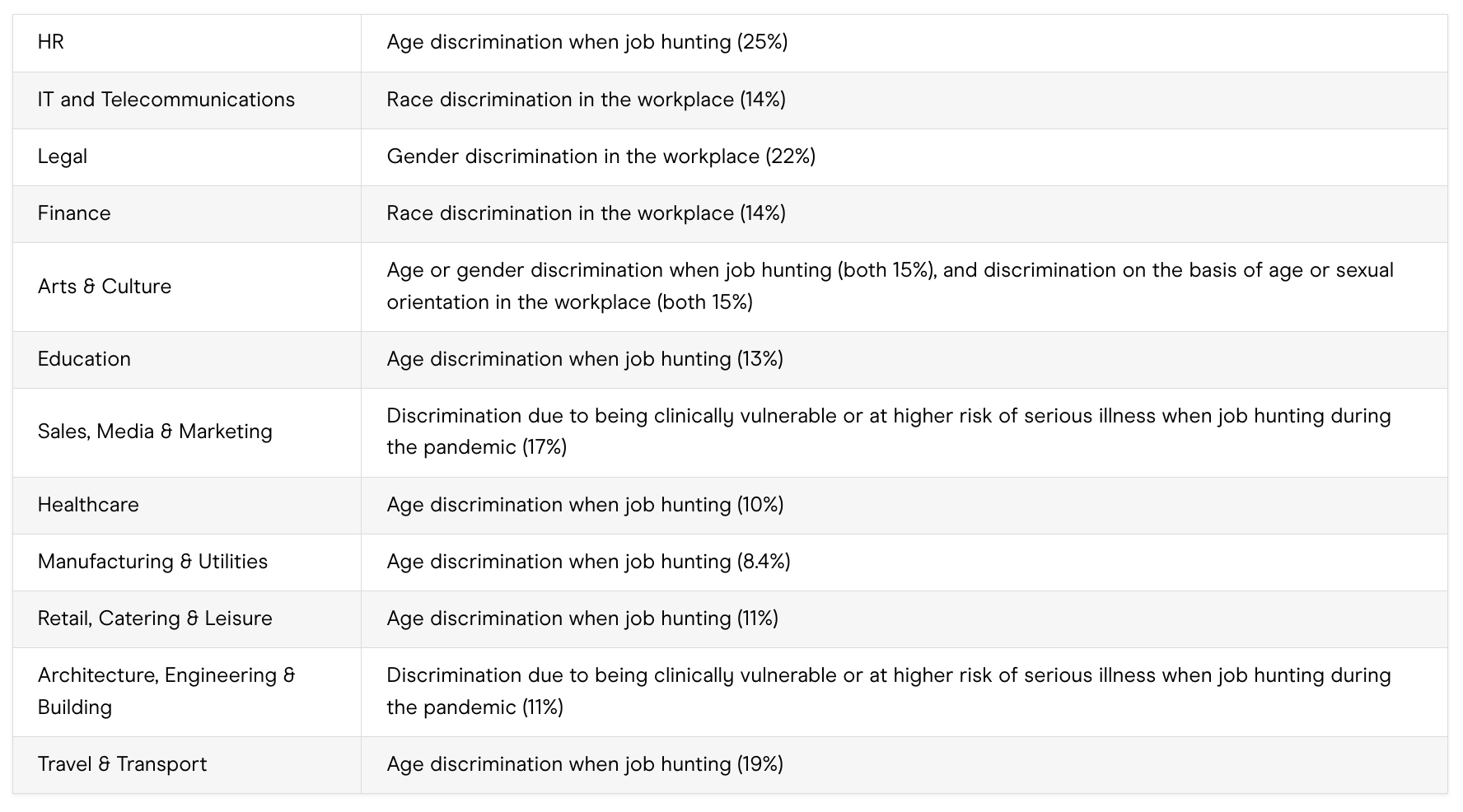 Workplace Discrimination Statistics In 2021   Screenshot 2024 02 15 At 17.40.12 